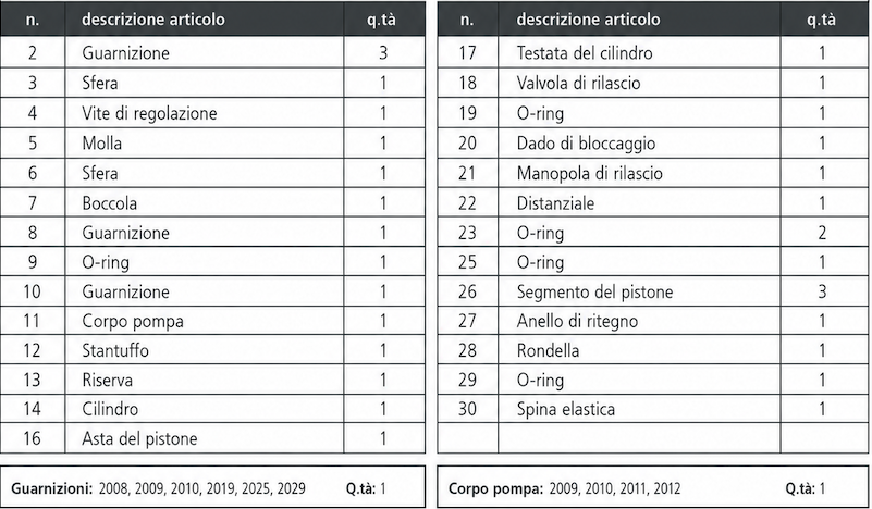 Screenshot 2026 06 08 alle 11.45.21 Cric Idraulico per carrelli elevatori – Portata 4000 kg